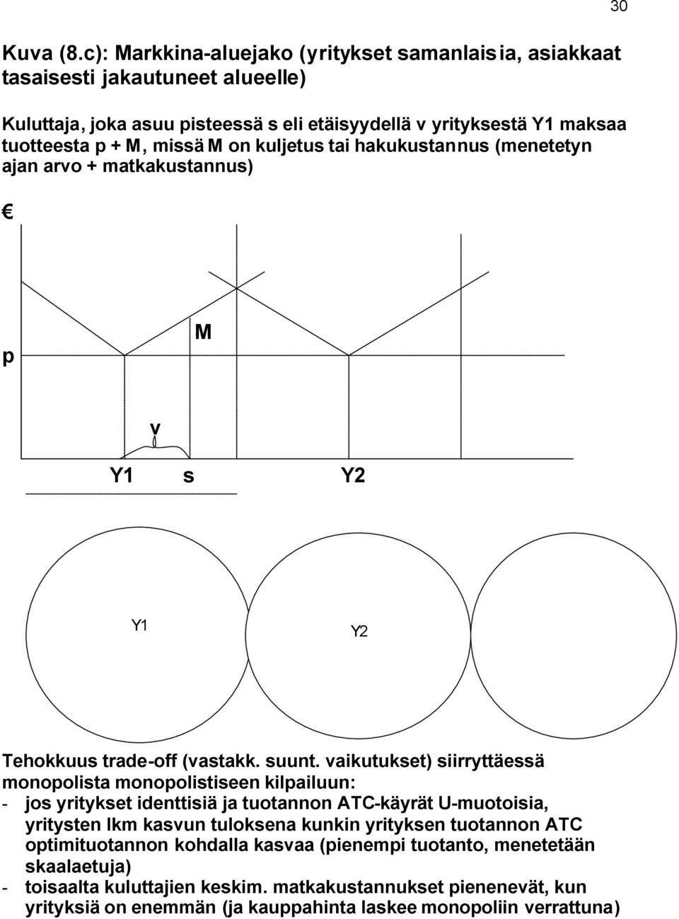 missä M on kuljetus tai hakukustannus (menetetyn ajan arvo + matkakustannus) 30 p M v Y1 s Y2 Y1 Y2 Tehokkuus trade-off (vastakk. suunt.