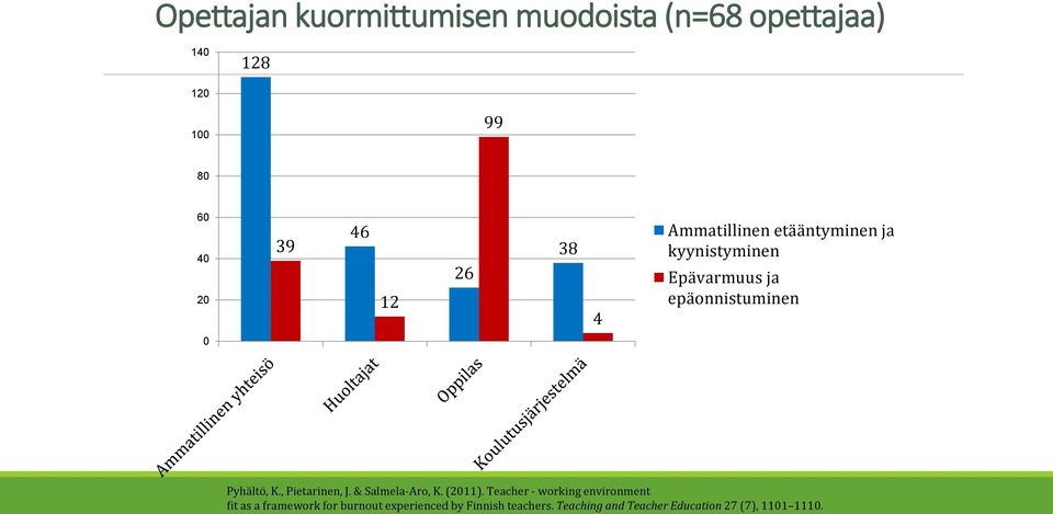 K., Pietarinen, J. & Salmela-Aro, K. (2011).