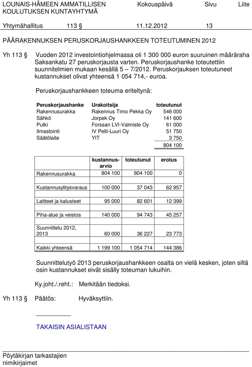 Peruskorjaushanke toteutettiin suunnitelmien mukaan kesällä 5 7/2012. Peruskorjauksen toteutuneet kustannukset olivat yhteensä 1 054 714,- euroa.