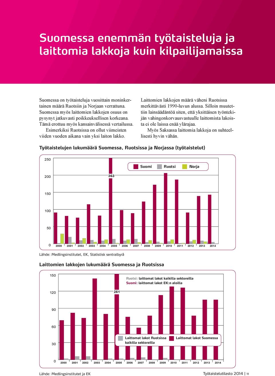 Esimerkiksi Ruotsissa on ollut viimeisten viiden vuoden aikana vain yksi laiton lakko. Laittomien lakkojen määrä väheni Ruotsissa merkittävästi 199-luvun alussa.