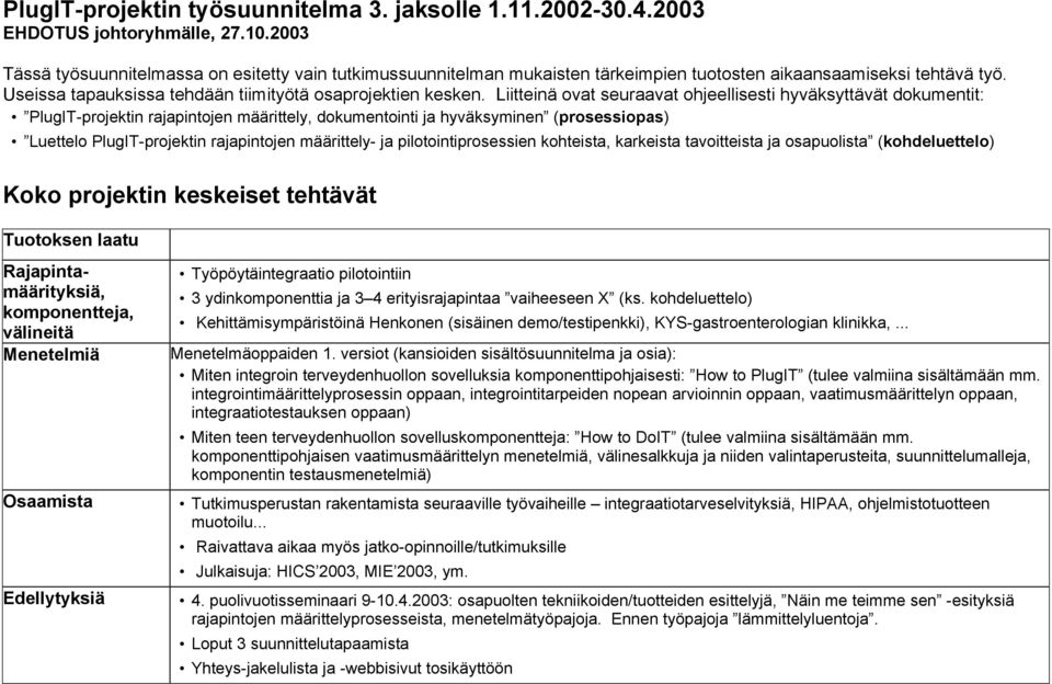 Liitteinä ovat seuraavat ohjeellisesti hyväksyttävät dokumentit: PlugIT-projektin rajapintojen määrittely, dokumentointi ja hyväksyminen (prosessiopas) Luettelo PlugIT-projektin rajapintojen