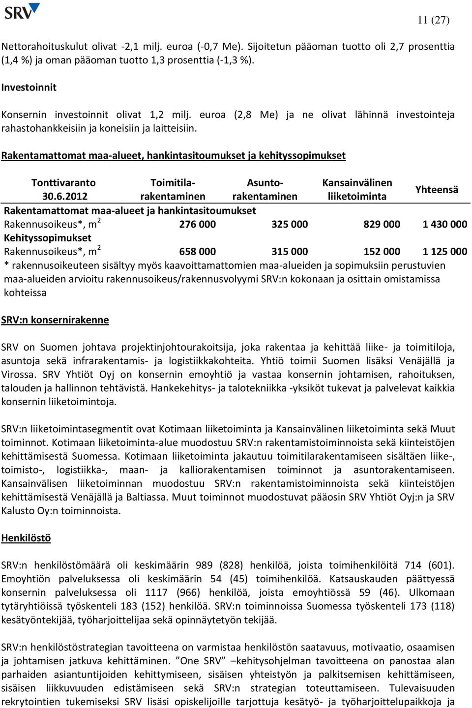 Rakentamattomat maa-alueet, hankintasitoumukset ja kehityssopimukset Tonttivaranto Toimitilarakentaminerakentaminen liiketoiminta Asunto- Kansainvälinen 30.6.