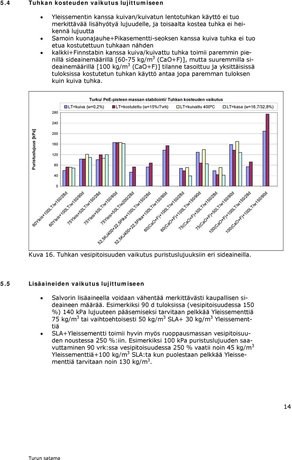 (CaO+F)], mutta suuremmilla sideainemäärillä [ kg/m 3 (CaO+F)] tilanne tasoittuu ja yksittäisissä tuloksissa kostutetun tuhkan käyttö antaa jopa paremman tuloksen kuin kuiva tuhka.