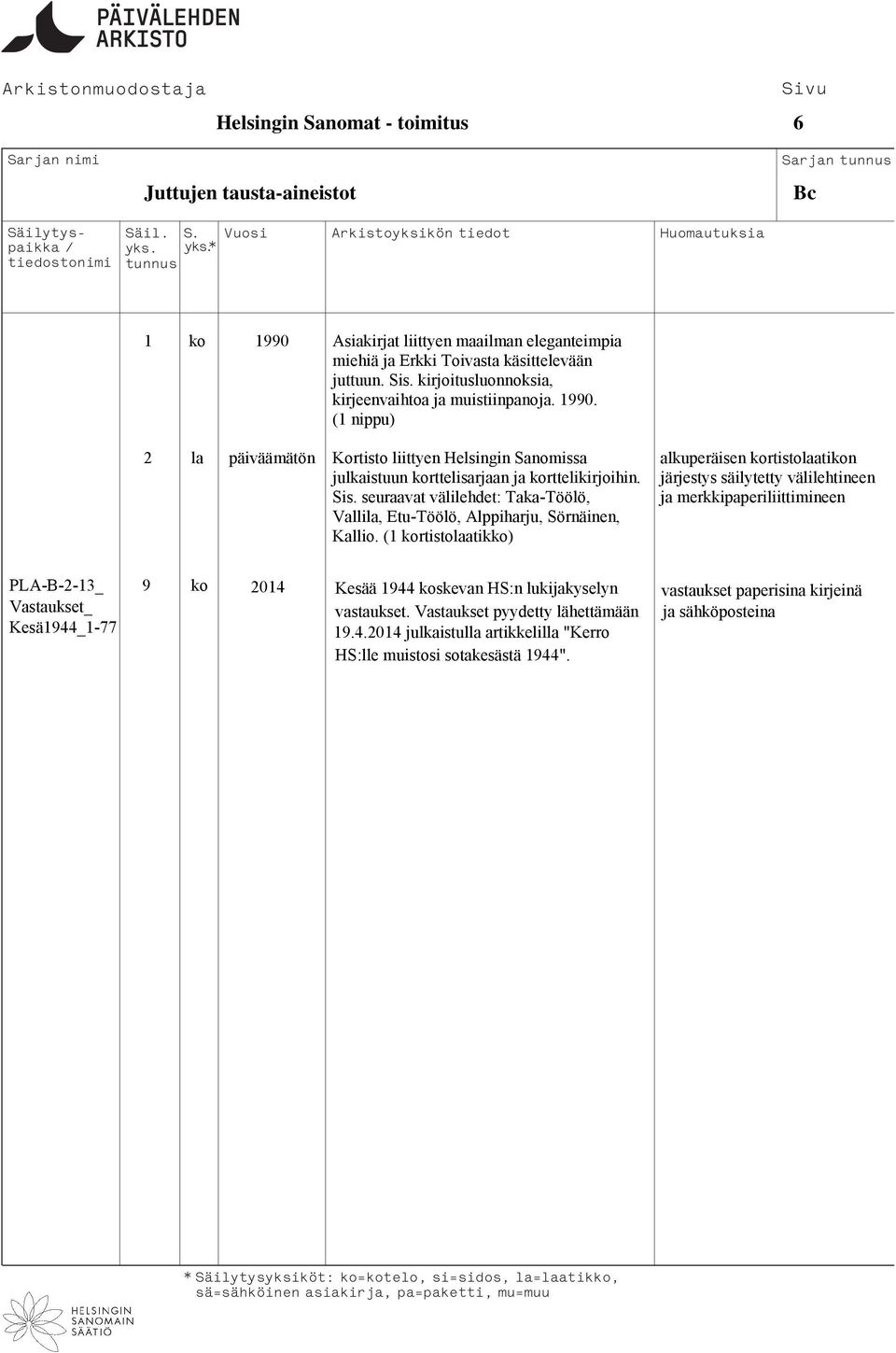 (1 nippu) 2 la päiväämätön Kortisto liittyen Helsingin Sanomissa alkuperäisen kortistolaatikon julkaistuun korttelisarjaan ja korttelikirjoihin. järjestys säilytetty välilehtineen Sis.