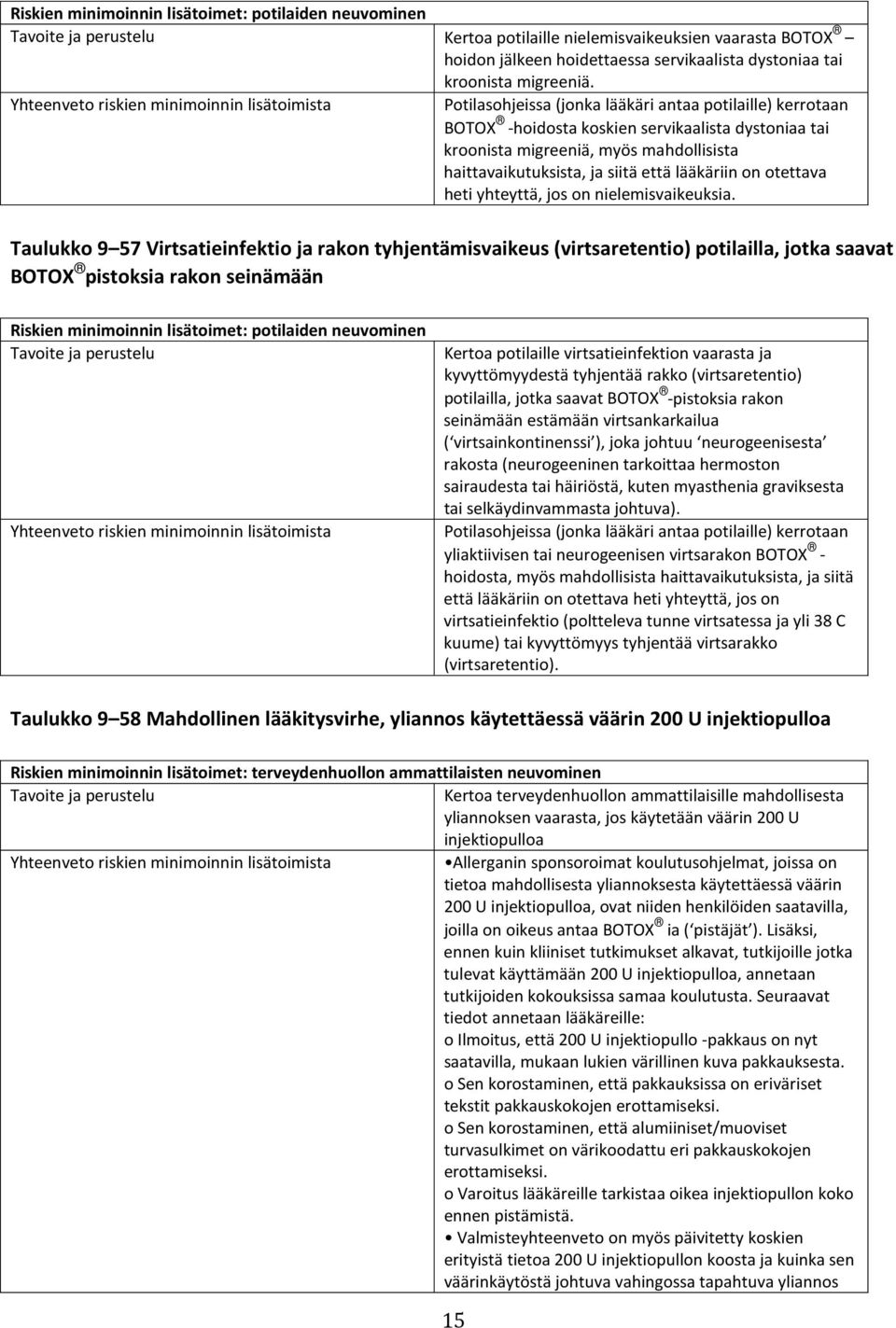 Yhteenveto riskien minimoinnin lisätoimista Potilasohjeissa (jonka lääkäri antaa potilaille) kerrotaan BOTOX -hoidosta koskien servikaalista dystoniaa tai kroonista migreeniä, myös mahdollisista