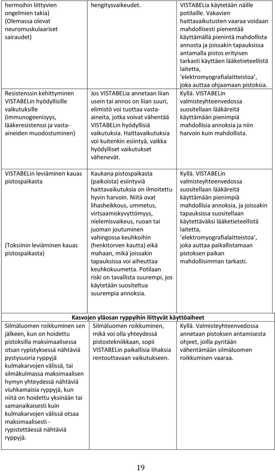 Jos VISTABELia annetaan liian usein tai annos on liian suuri, elimistö voi tuottaa vastaaineita, jotka voivat vähentää VISTABELin hyödyllisiä vaikutuksia.