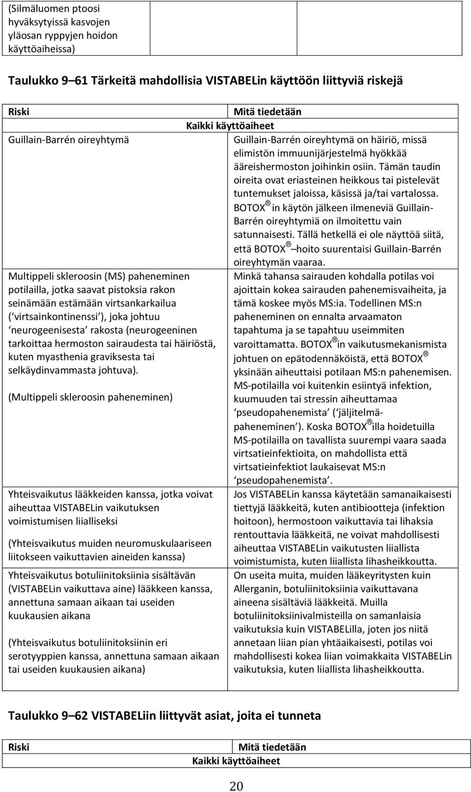 Tämän taudin oireita ovat eriasteinen heikkous tai pistelevät tuntemukset jaloissa, käsissä ja/tai vartalossa.