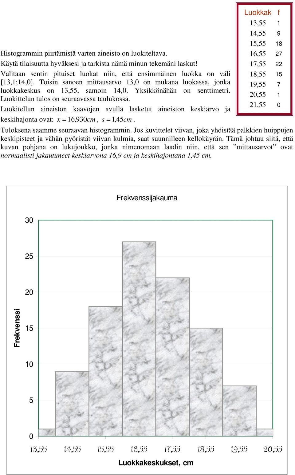 Luoktellun aneston kaavojen avulla lasketut aneston keskarvo ja keskhajonta ovat: x = 6, 930cm, s =, 45cm.