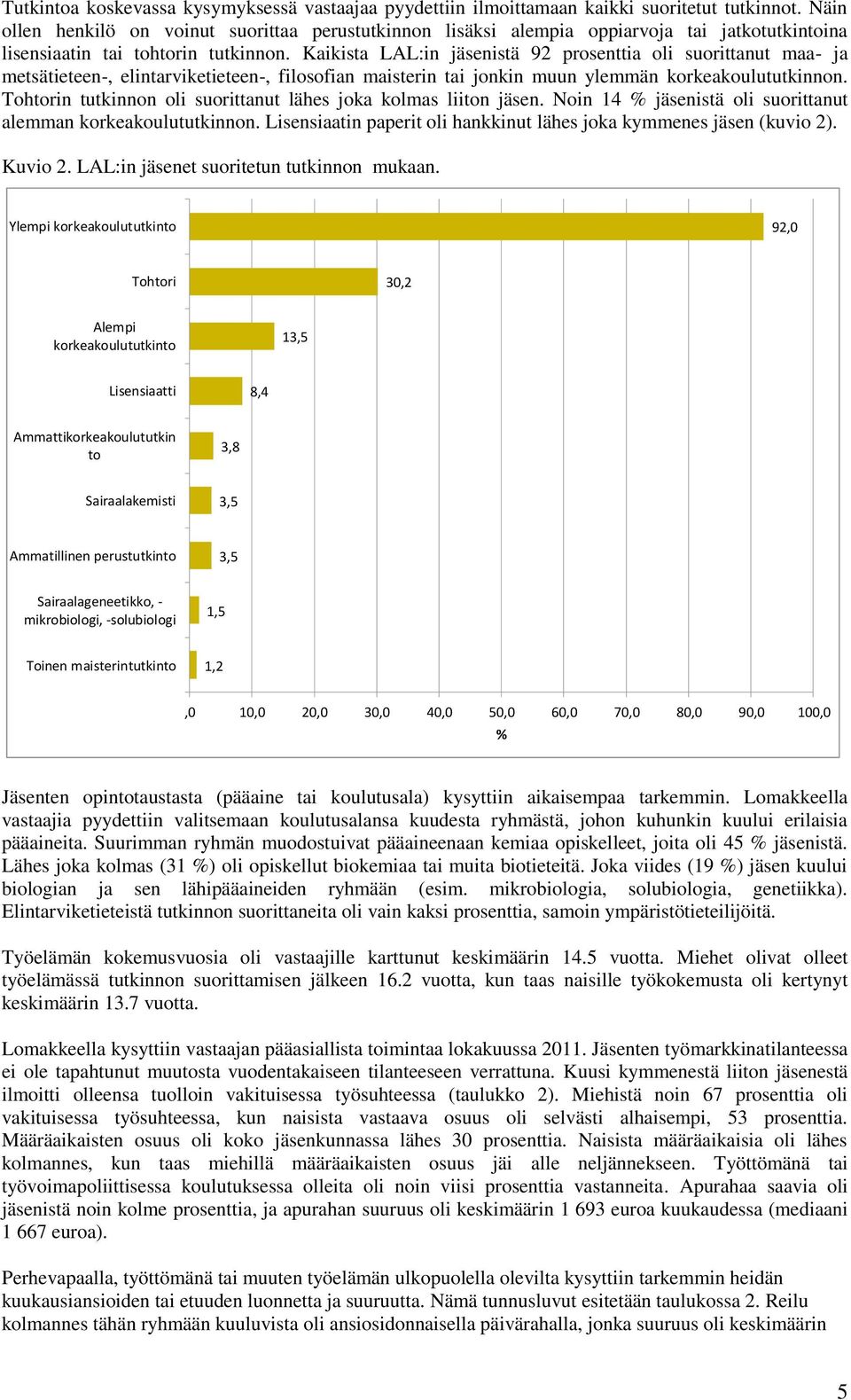 Kaikista LAL:in jäsenistä 92 prosenttia oli suorittanut maa- ja metsätieteen-, elintarviketieteen-, filosofian maisterin tai jonkin muun ylemmän korkeakoulututkinnon.