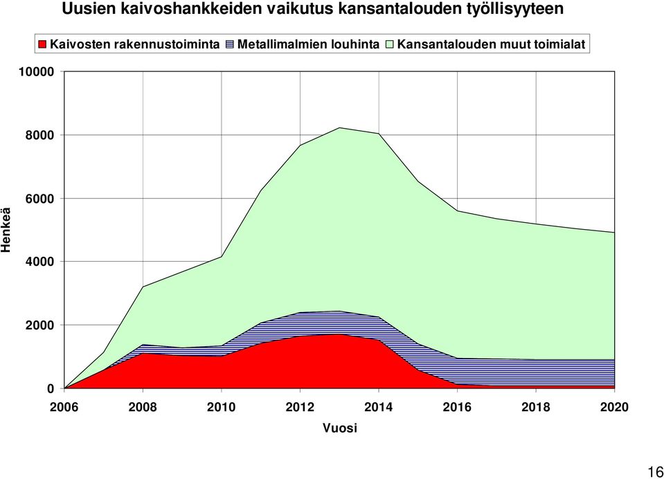 Metallimalmien louhinta Kansantalouden muut toimialat