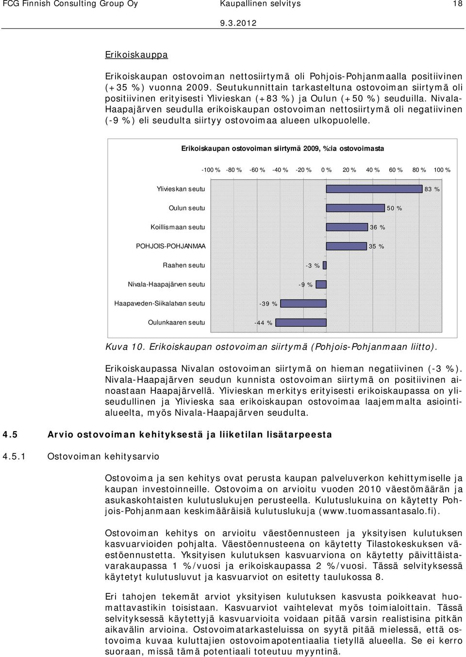 Nivala- Haapajärven seudulla erikoiskaupan ostovoiman nettosiirtymä oli negatiivinen (-9 %) eli seudulta siirtyy ostovoimaa alueen ulkopuolelle.