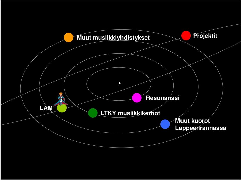 musiikkikerhot