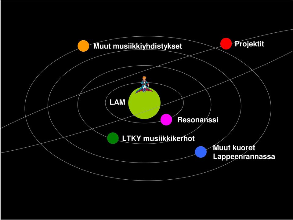 LTKY musiikkikerhot Muut