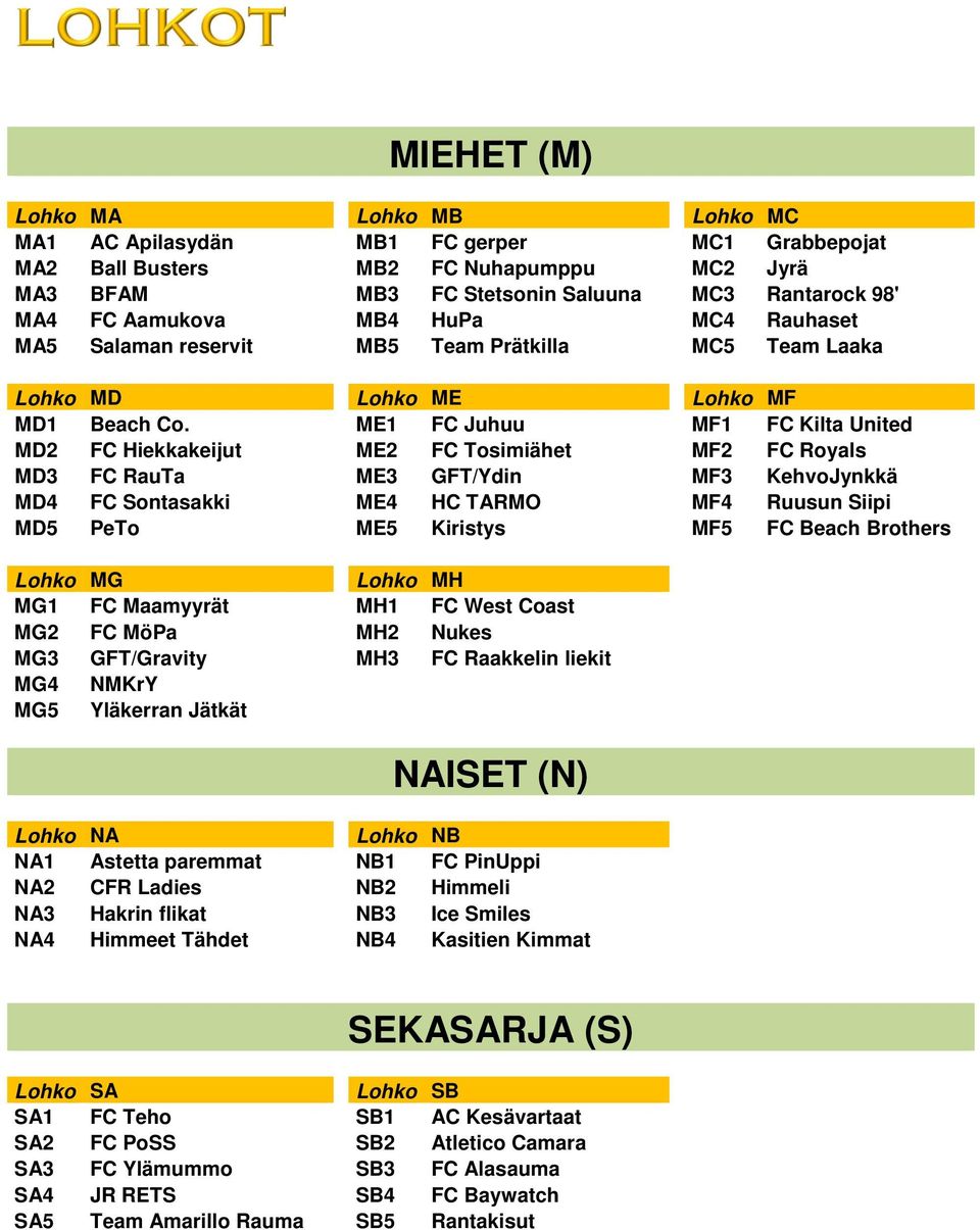 ME1 FC Juhuu MF1 FC Kilta United MD2 FC Hiekkakeijut ME2 FC Tosimiähet MF2 FC Royals MD3 FC RauTa ME3 GFT/Ydin MF3 KehvoJynkkä MD4 FC Sontasakki ME4 HC TARMO MF4 Ruusun Siipi MD5 PeTo ME5 Kiristys