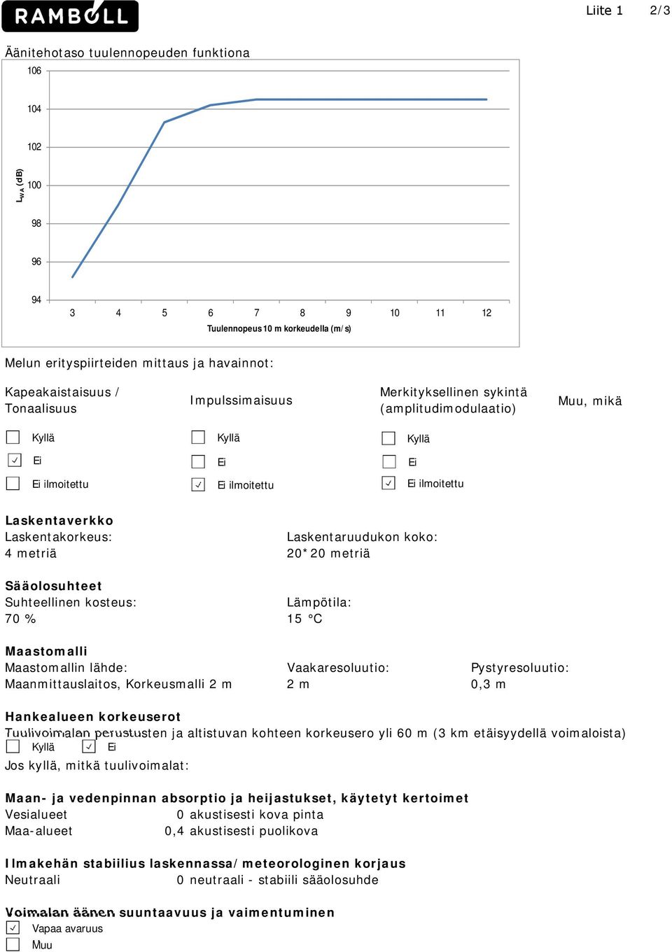 Laskentakorkeus: Laskentaruudukon koko: 4 metriä 20*20 metriä Sääolosuhteet Suhteellinen kosteus: Lämpötila: 70 % 15 C Maastomalli Maastomallin lähde: Vaakaresoluutio: Pystyresoluutio: