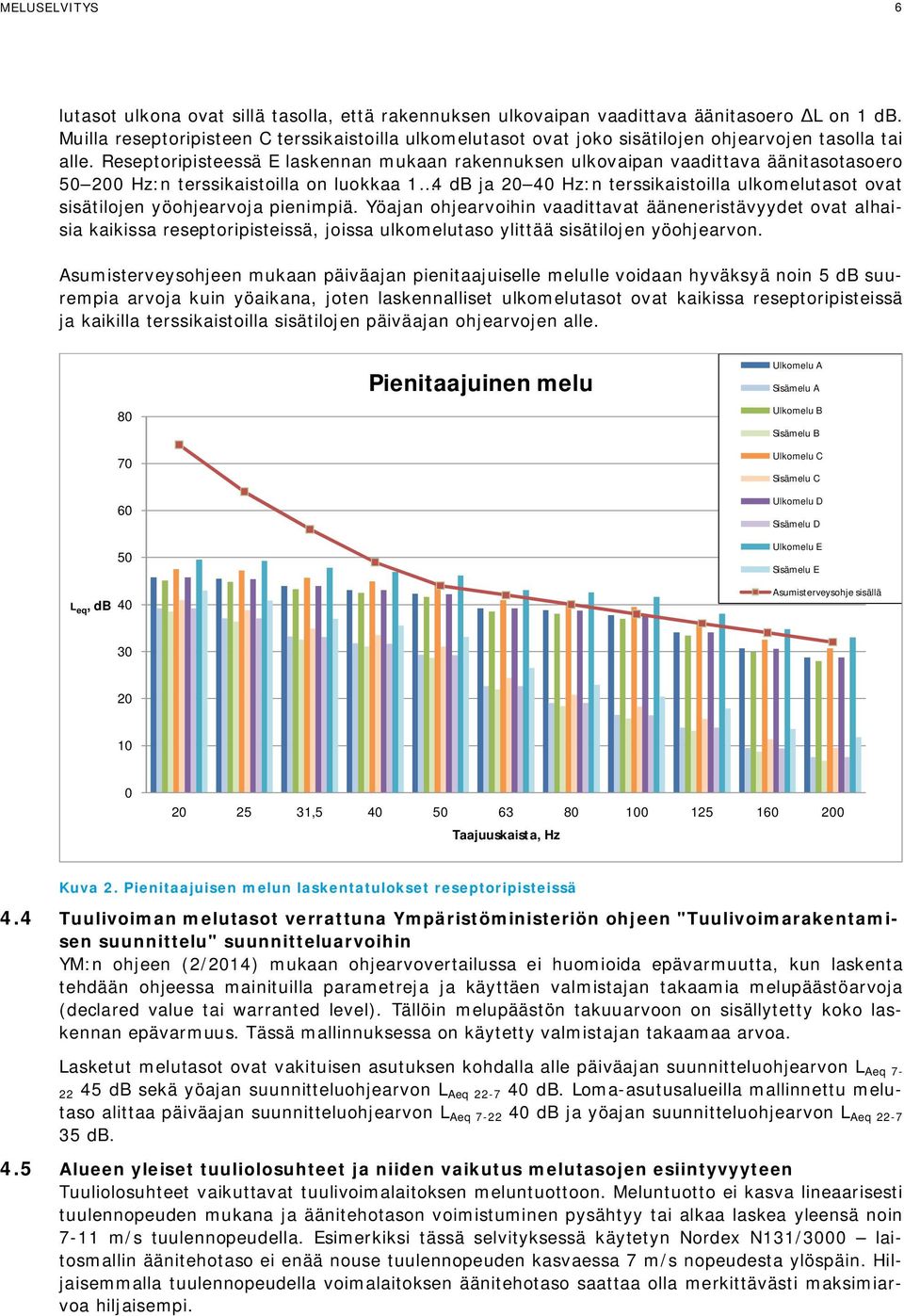 Reseptoripisteessä E laskennan mukaan rakennuksen ulkovaipan vaadittava äänitasotasoero 50 200 Hz:n terssikaistoilla on luokkaa 1 4 db ja 20 40 Hz:n terssikaistoilla ulkomelutasot ovat sisätilojen