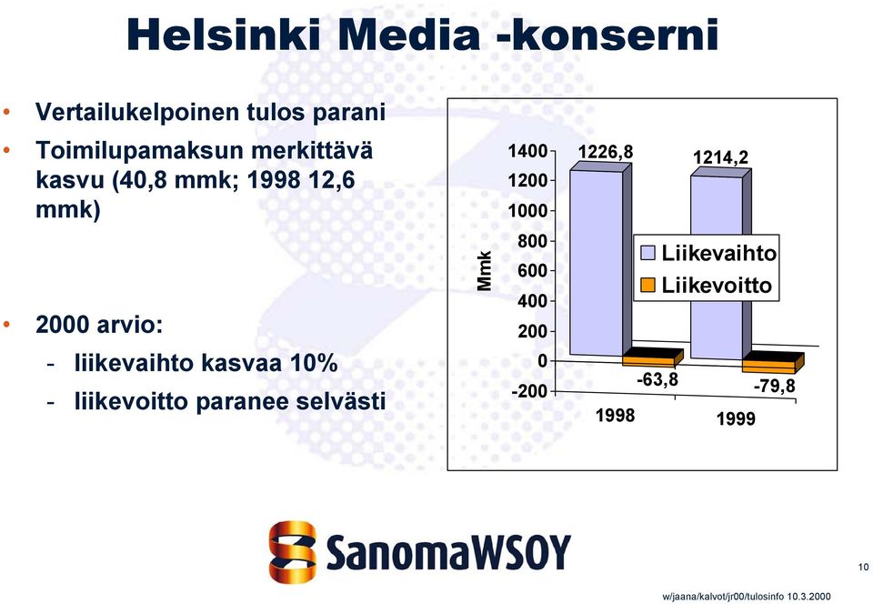 2000 arvio: Mmk 800 600 400 200 Liikevaihto Liikevoitto - liikevaihto