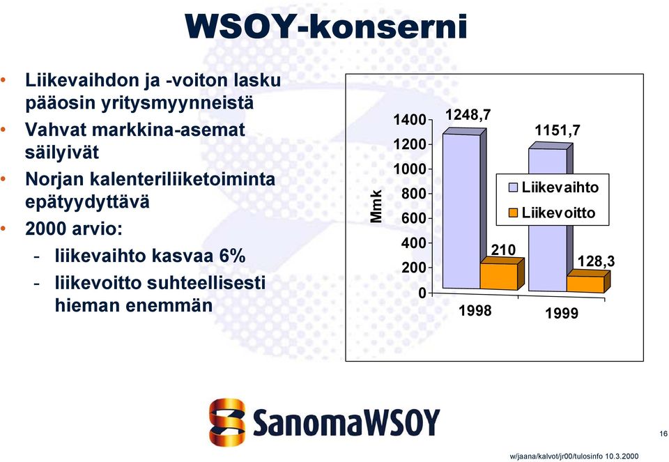 epätyydyttävä 600 2000 arvio: 400 - liikevaihto kasvaa 6% 210 200 - liikevoitto