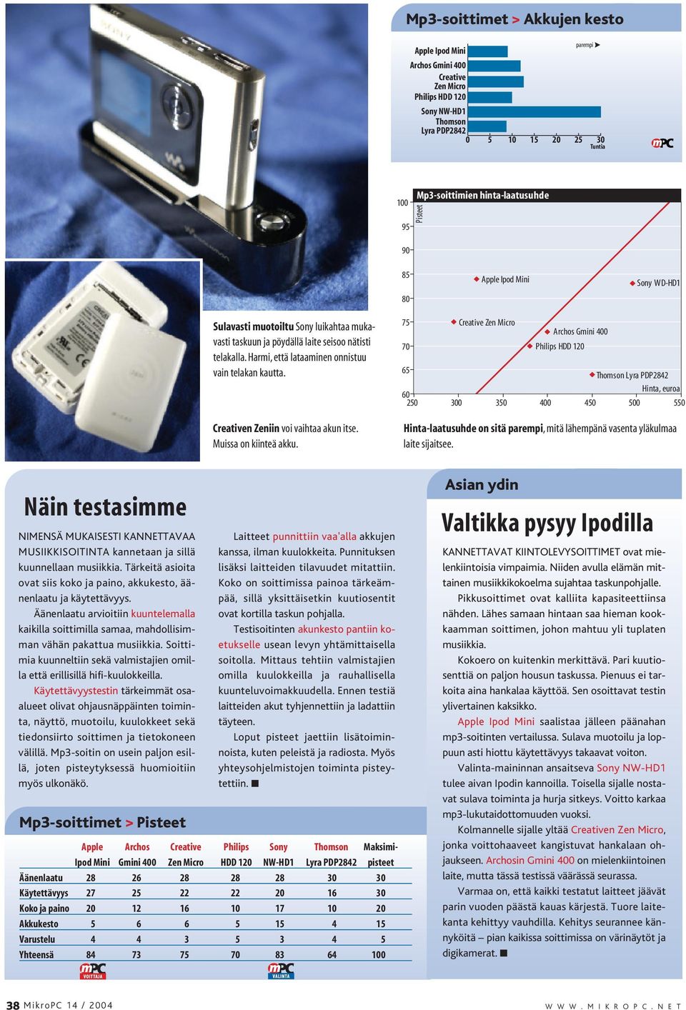 Harmi, että lataaminen onnistuu vain telakan kautta. Creativen Zeniin voi vaihtaa akun itse. Muissa on kiinteä akku.