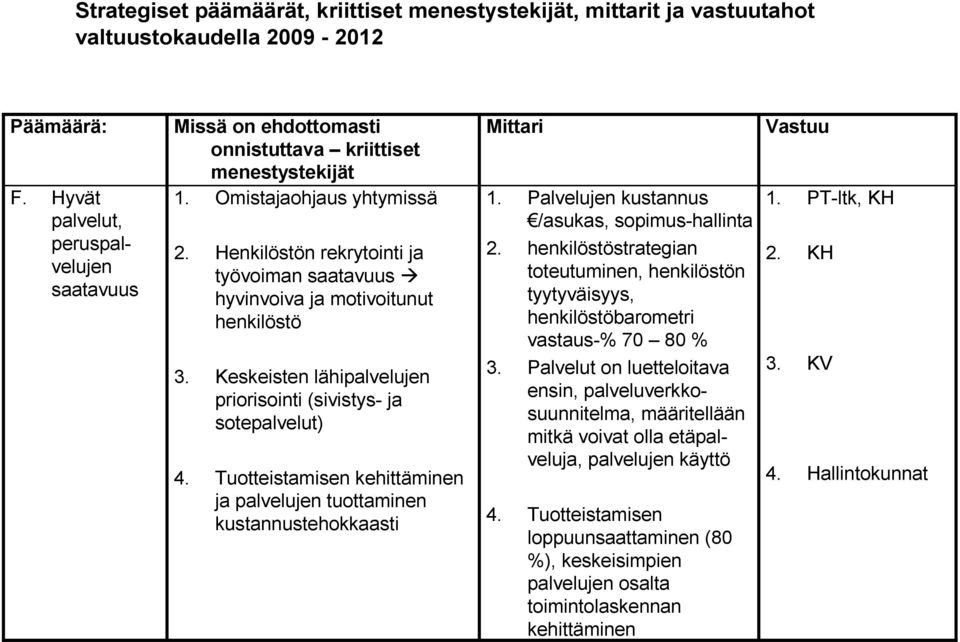 Henkilöstön rekrytointi ja työvoiman saatavuus hyvinvoiva ja motivoitunut henkilöstö 3. Keskeisten lähipalvelujen priorisointi (sivistys- ja sotepalvelut) 4.