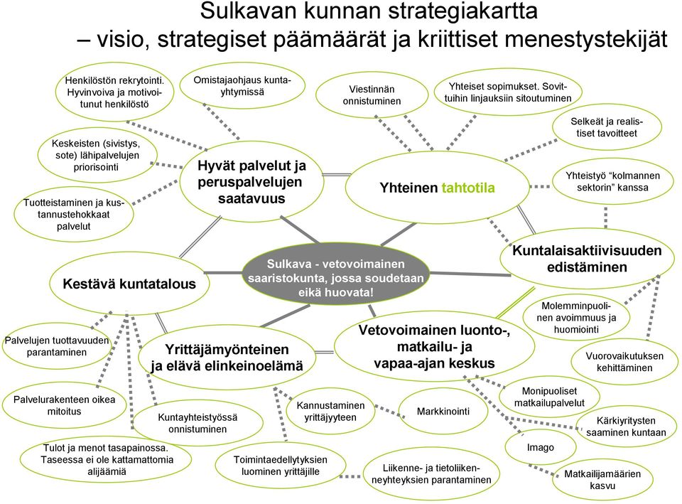 peruspalvelujen saatavuus Viestinnän onnistuminen Yhteinen tahtotila Yhteiset sopimukset.