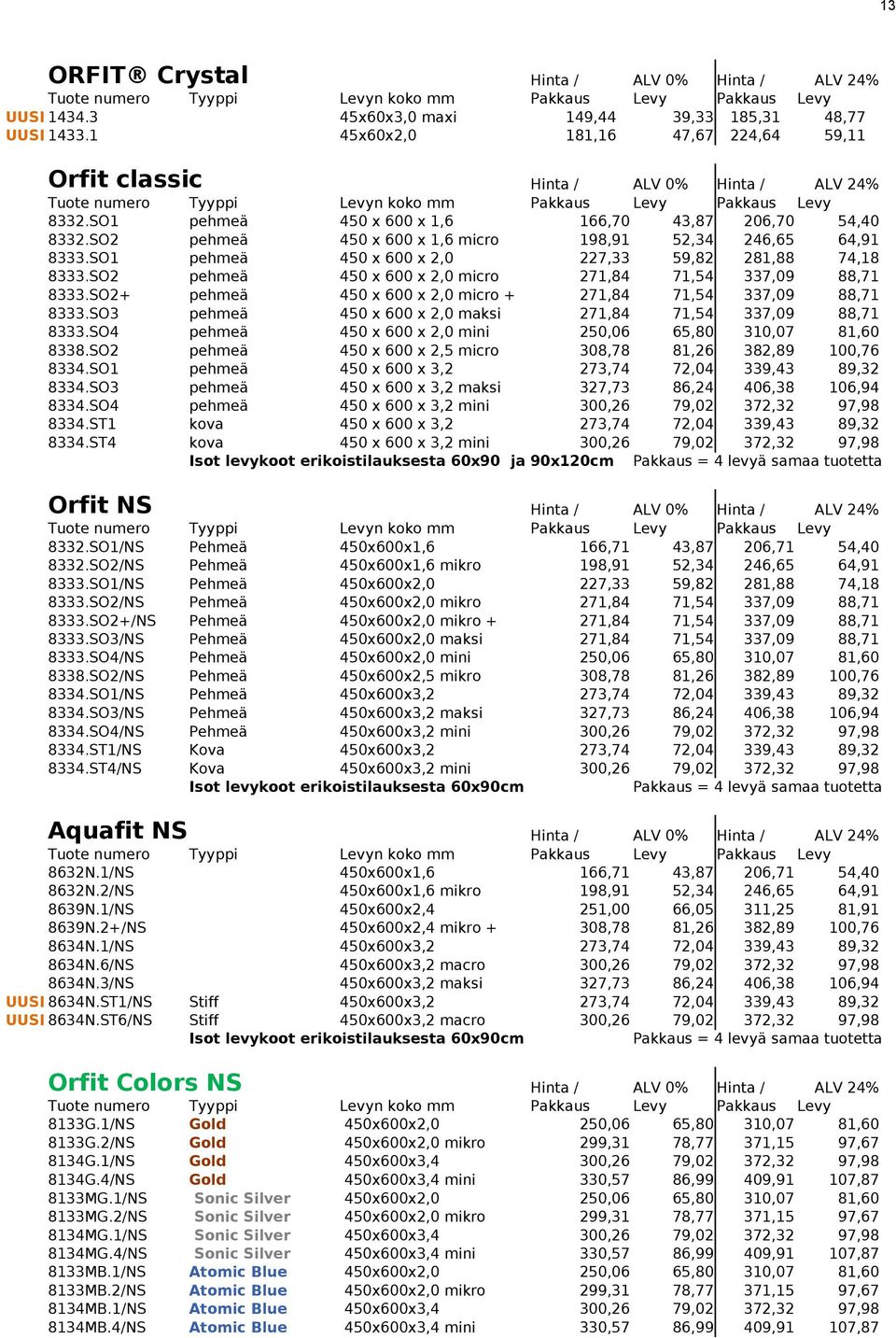 SO2+ pehmeä 450 x 600 x 2,0 micro + 271,84 71,54 337,09 88,71 8333.SO3 pehmeä 450 x 600 x 2,0 maksi 271,84 71,54 337,09 88,71 8333.SO4 pehmeä 450 x 600 x 2,0 mini 250,06 65,80 310,07 81,60 8338.