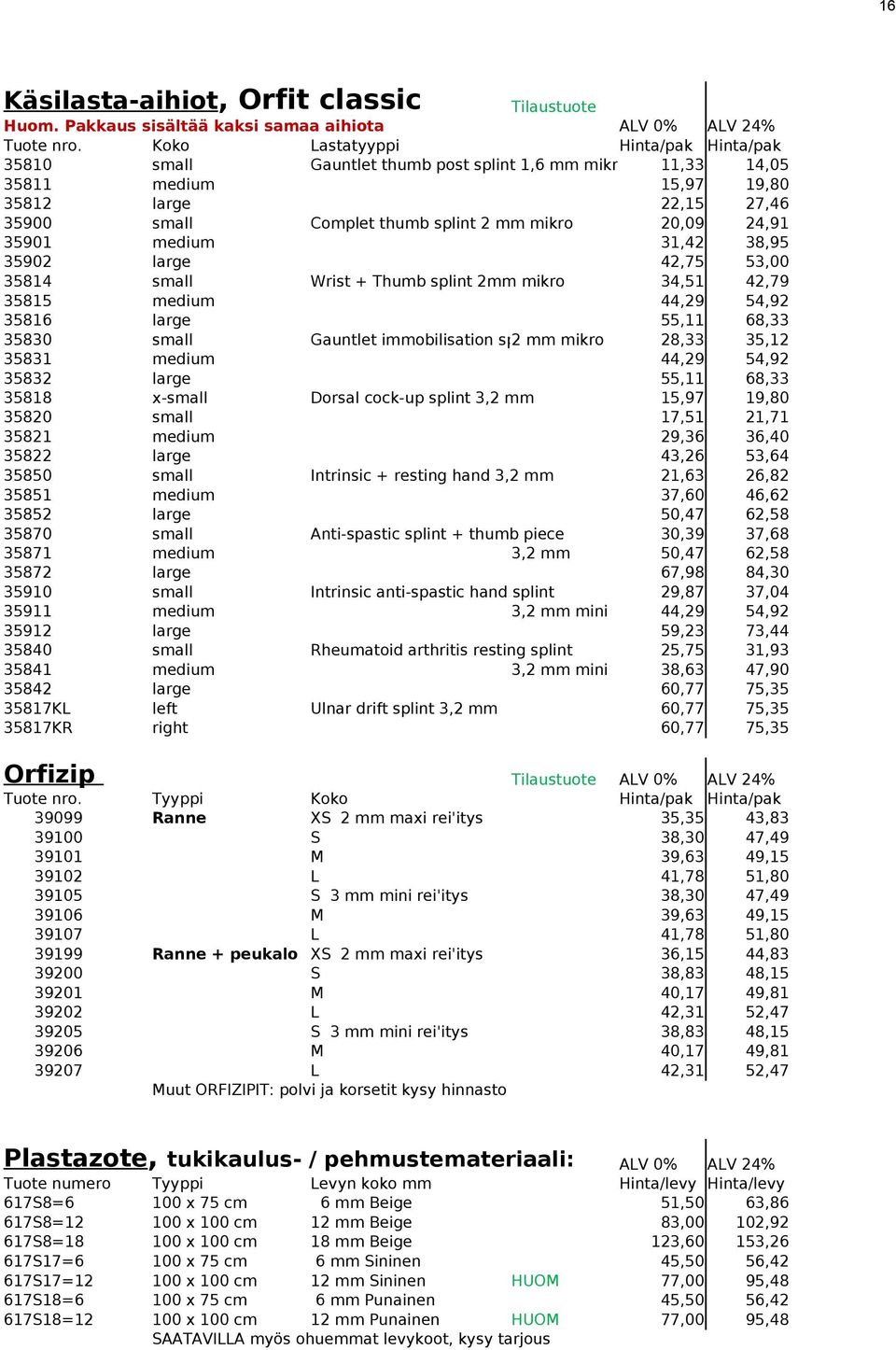 31,42 38,95 35902 large 42,75 53,00 35814 small Wrist + Thumb splint 2mm mikro 34,51 42,79 35815 medium 44,29 54,92 35816 large 55,11 68,33 35830 small Gauntlet immobilisation splint 2 mm mikro 28,33