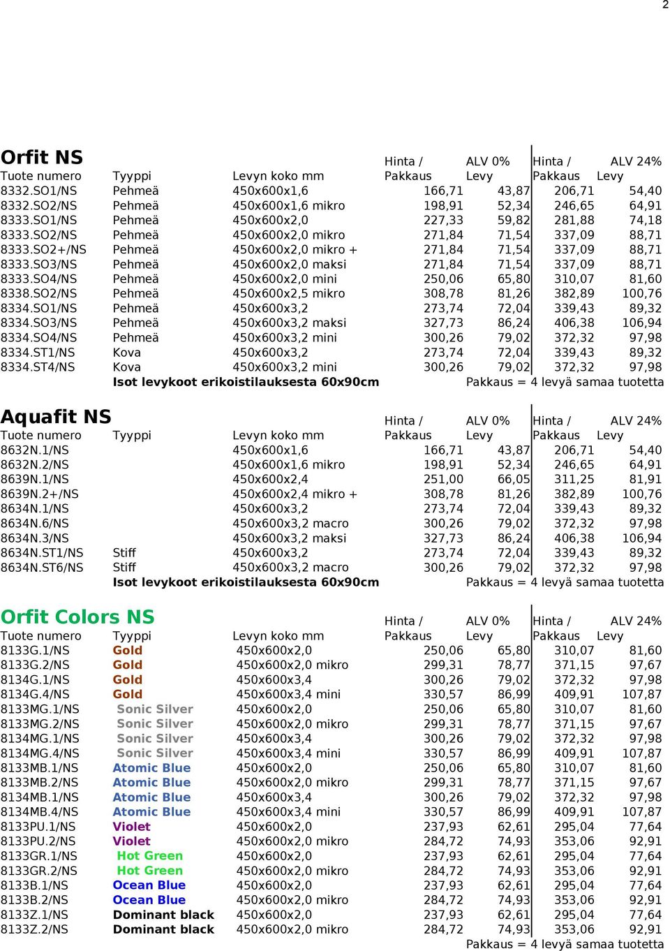 SO4/NS Pehmeä 450x600x2,0 mini 250,06 65,80 310,07 81,60 8338.SO2/NS Pehmeä 450x600x2,5 mikro 308,78 81,26 382,89 100,76 8334.SO1/NS Pehmeä 450x600x3,2 273,74 72,04 339,43 89,32 8334.