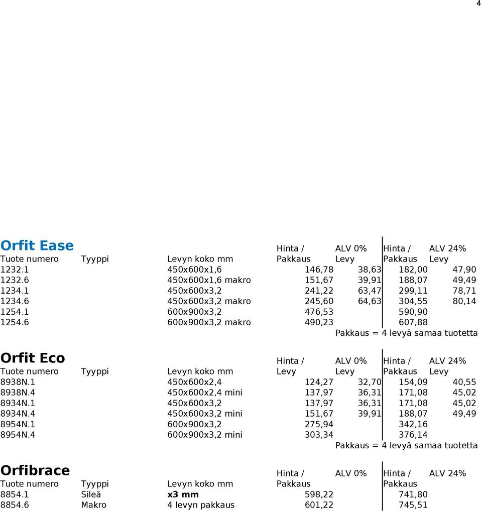 6 600x900x3,2 makro 490,23 607,88 Orfit Eco Tuote numero Tyyppi Levyn koko mm Levy Levy Pakkaus Levy 8938N.1 450x600x2,4 124,27 32,70 154,09 40,55 8938N.