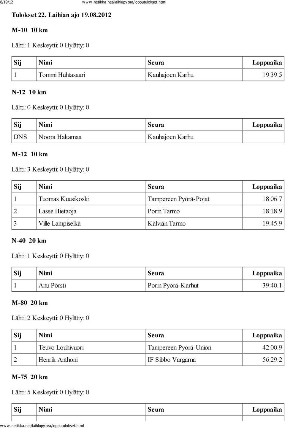 Pyörä-Pojat 18:06.7 2 Lasse Hietaoja Porin Tarmo 18:18.9 3 Ville Lampiselkä Kälviän Tarmo 19:45.