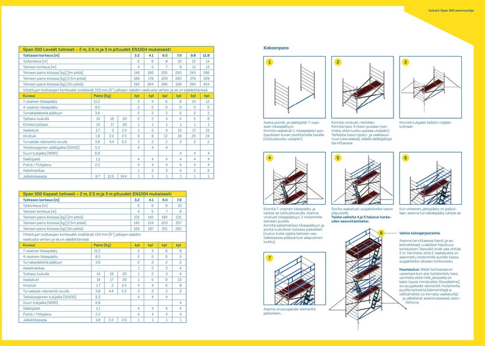 5m pitkä) 166 178 229 280 279 328 Telineen paino kiloissa (kg) (3m pitkä) 192 204 266 328 394 454 Viitattujen työtasojen korkeudet sisältävät 150 mm (6 ) jalkojen säädön vaaitusta varten ja se on