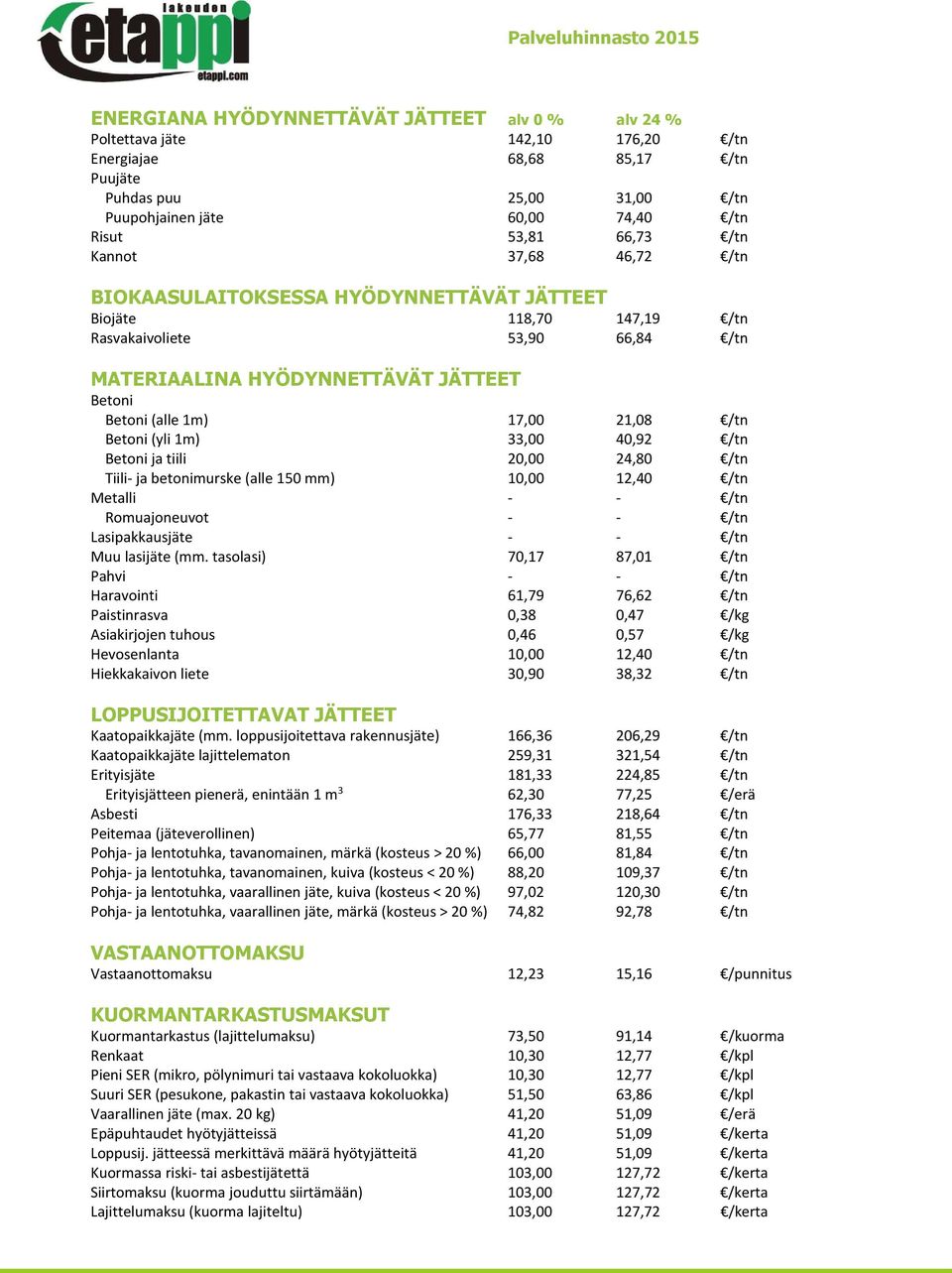 /tn Betoni (yli 1m) 33,00 40,92 /tn Betoni ja tiili 20,00 24,80 /tn Tiili- ja betonimurske (alle 150 mm) 10,00 12,40 /tn Metalli - - /tn Romuajoneuvot - - /tn Lasipakkausjäte - - /tn Muu lasijäte (mm.