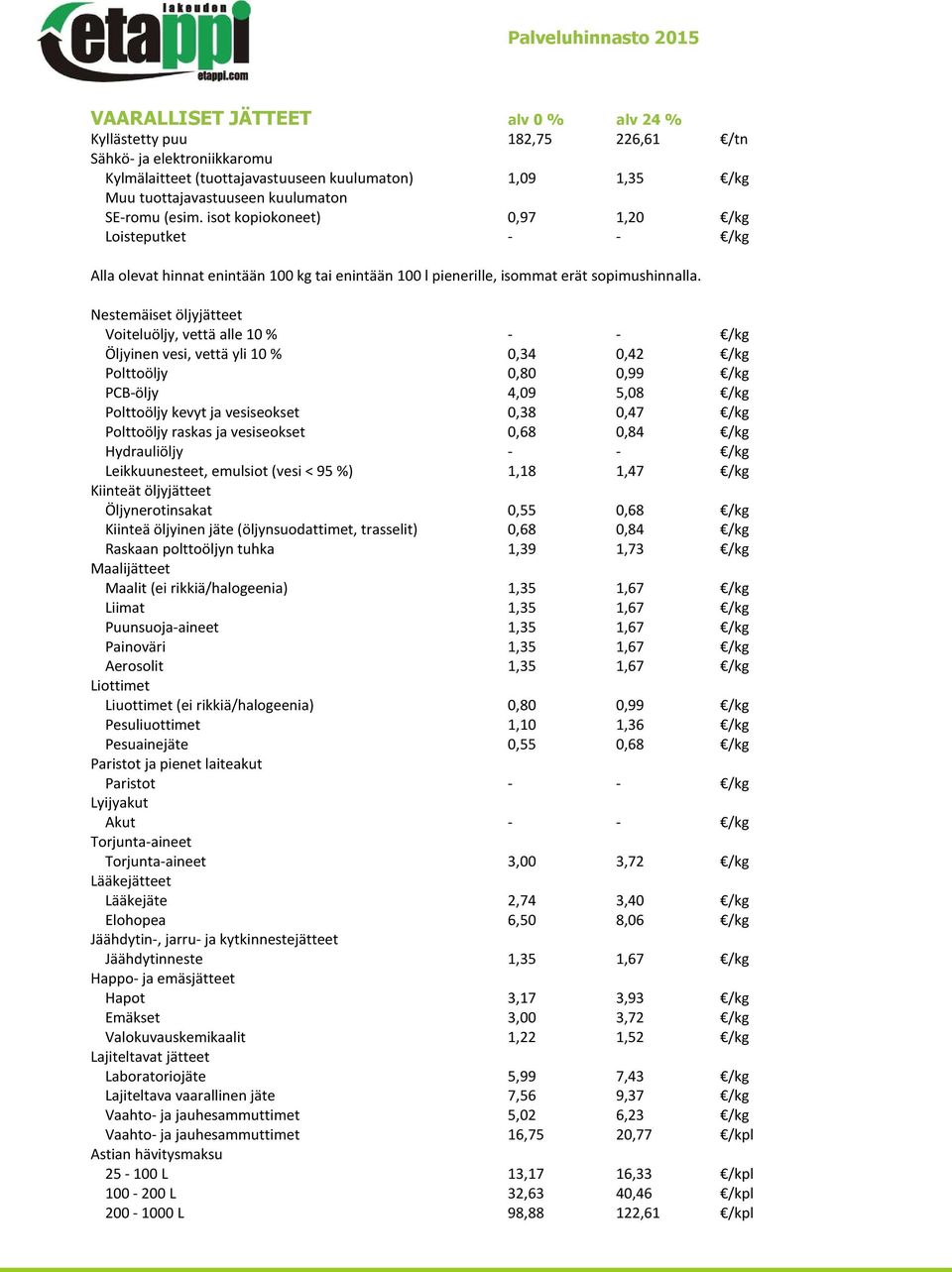 Nestemäiset öljyjätteet Voiteluöljy, vettä alle 10 % - - /kg Öljyinen vesi, vettä yli 10 % 0,34 0,42 /kg Polttoöljy 0,80 0,99 /kg PCB-öljy 4,09 5,08 /kg Polttoöljy kevyt ja vesiseokset 0,38 0,47 /kg