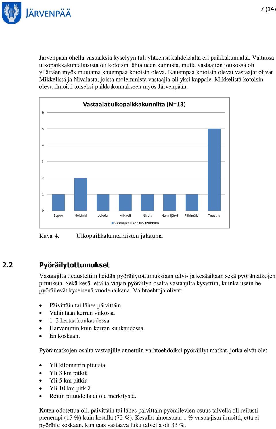 Kauempaa kotoisin olevat vastaajat olivat Mikkelistä ja Nivalasta, joista molemmista vastaajia oli yksi kappale. Mikkelistä kotoisin oleva ilmoitti toiseksi paikkakunnakseen myös Järvenpään. Kuva 4.