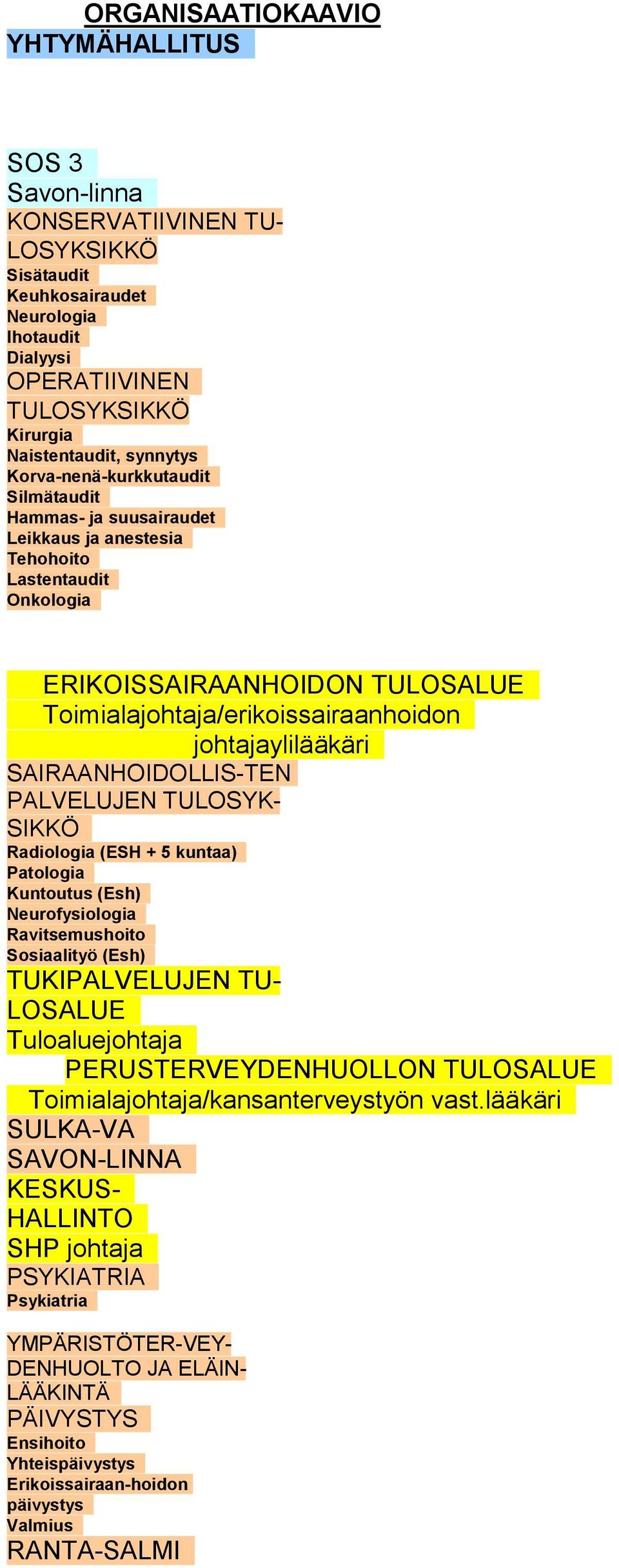 johtajaylilääkäri SAIRAANHOIDOLLIS-TEN PALVELUJEN TULOSYK- SIKKÖ Radiologia (ESH + 5 kuntaa) Patologia (Esh) Neurofysiologia Ravitsemushoito Sosiaalityö (Esh) TUKIPALVELUJEN TU- LOSALUE