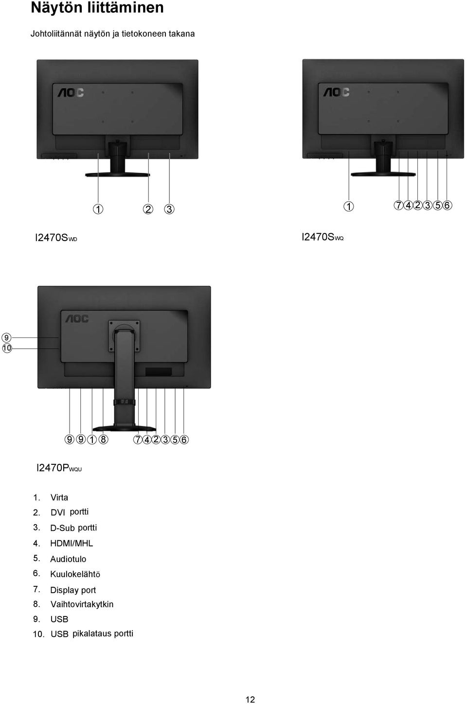 Virta 2. 3. DVI portti D-Sub portti 4. HDMI/MHL 5. Audiotulo 6.