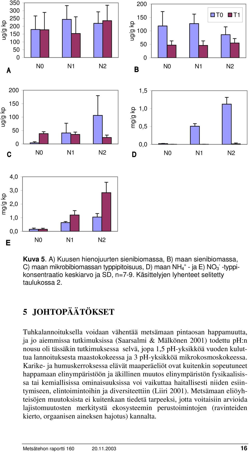 Käsittelyjen lyhenteet selitetty taulukossa 2.