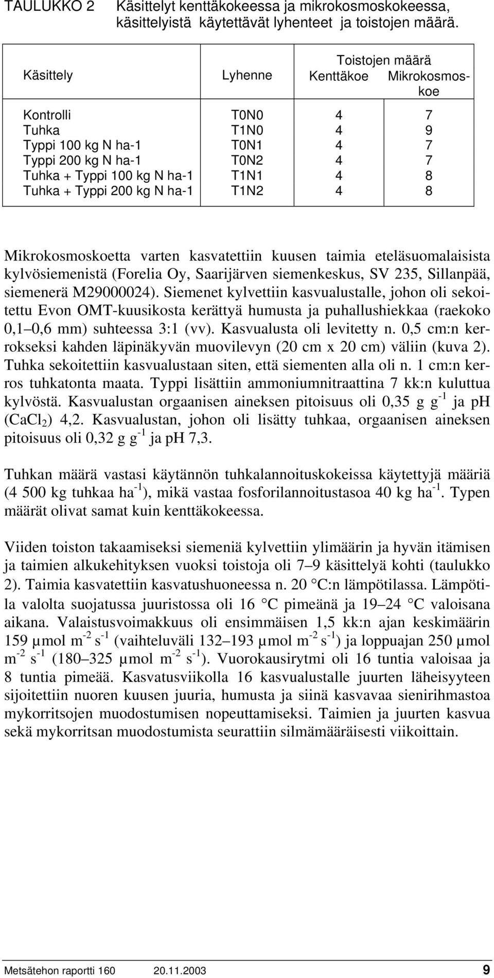 Typpi 200 kg N ha-1 T1N2 4 8 Mikrokosmoskoetta varten kasvatettiin kuusen taimia eteläsuomalaisista kylvösiemenistä (Forelia Oy, Saarijärven siemenkeskus, SV 235, Sillanpää, siemenerä M29000024).