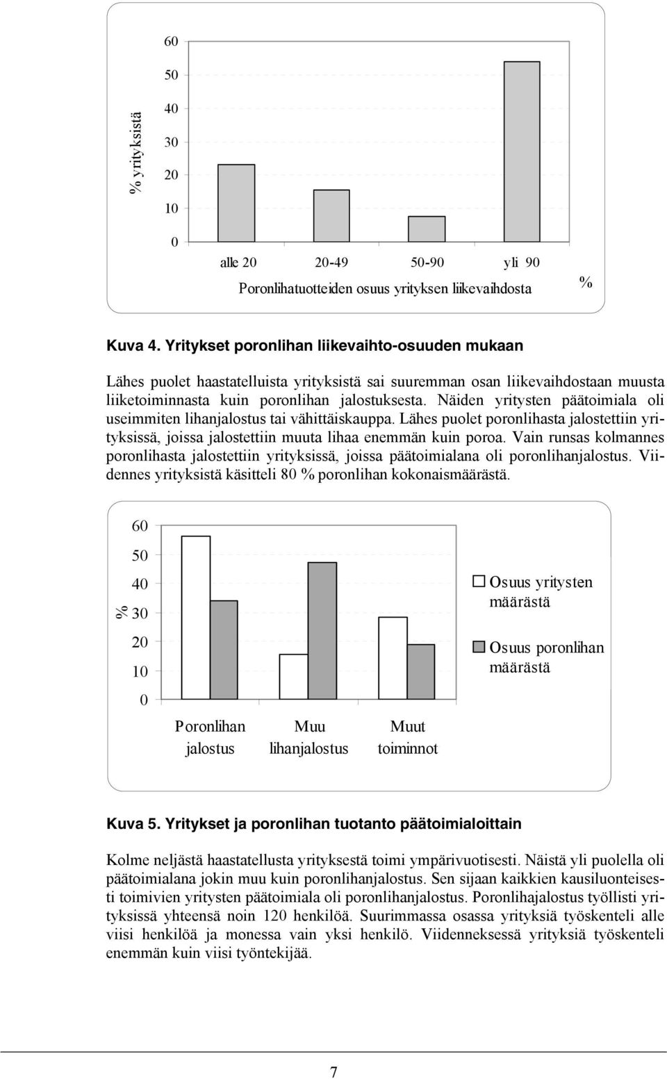 Näiden yritysten päätoimiala oli useimmiten lihanjalostus tai vähittäiskauppa. Lähes puolet poronlihasta jalostettiin yrityksissä, joissa jalostettiin muuta lihaa enemmän kuin poroa.