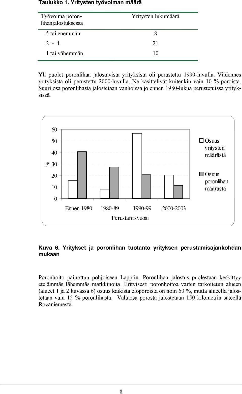 Viidennes yrityksistä oli perustettu 2000-luvulla. Ne käsittelivät kuitenkin vain 10 % poroista. Suuri osa poronlihasta jalostetaan vanhoissa jo ennen 1980-lukua perustetuissa yrityksissä.