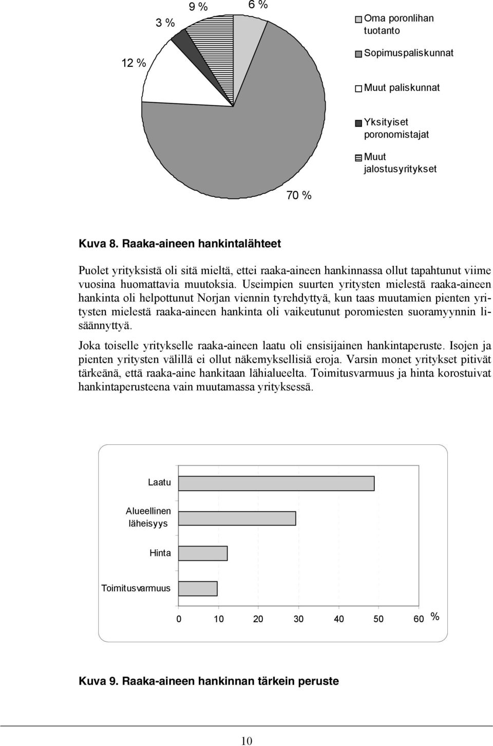 Useimpien suurten yritysten mielestä raaka-aineen hankinta oli helpottunut Norjan viennin tyrehdyttyä, kun taas muutamien pienten yritysten mielestä raaka-aineen hankinta oli vaikeutunut poromiesten