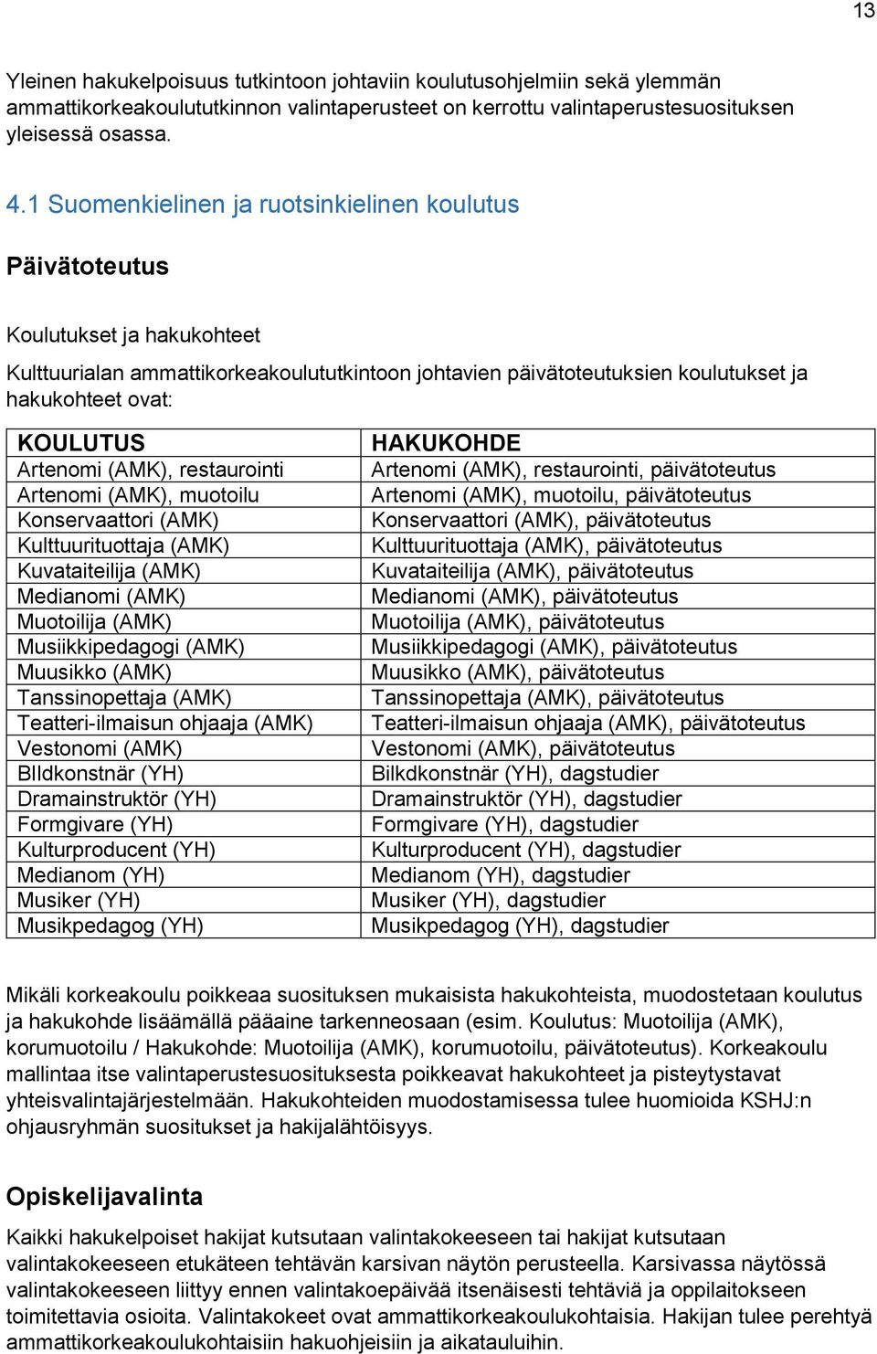 Artenomi (AMK), restaurointi Artenomi (AMK), muotoilu Konservaattori (AMK) Kulttuurituottaja (AMK) Kuvataiteilija (AMK) Medianomi (AMK) Muotoilija (AMK) Musiikkipedagogi (AMK) Muusikko (AMK)