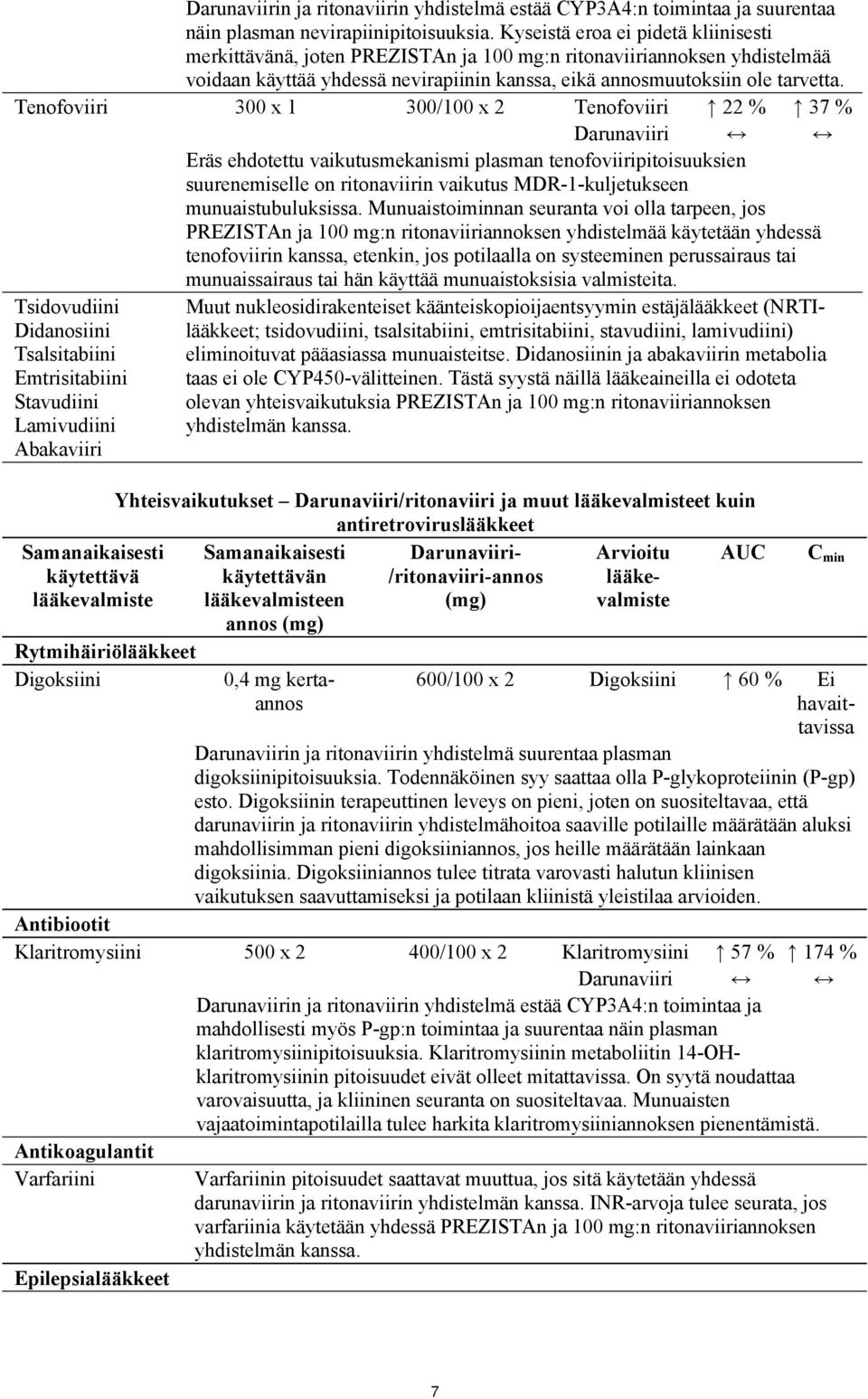 Tenofoviiri 300 x 1 300/100 x 2 Tenofoviiri 22 % 37 % Darunaviiri Eräs ehdotettu vaikutusmekanismi plasman tenofoviiripitoisuuksien suurenemiselle on ritonaviirin vaikutus MDR-1-kuljetukseen