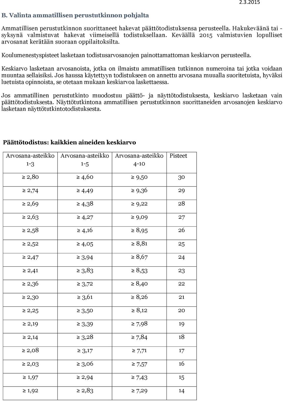 Koulumenestyspisteet lasketaan todistusarvosanojen painottamattoman keskiarvon perusteella.