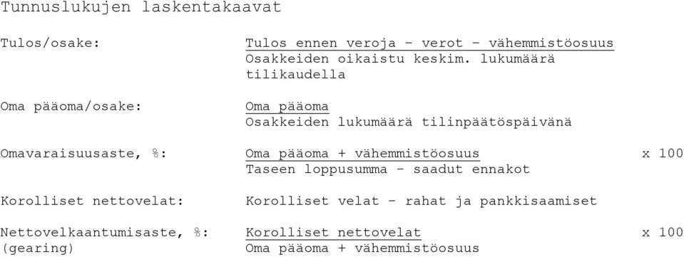 lukumäärä tilikaudella Oma pääoma Osakkeiden lukumäärä tilinpäätöspäivänä Omavaraisuusaste, %: Oma pääoma +