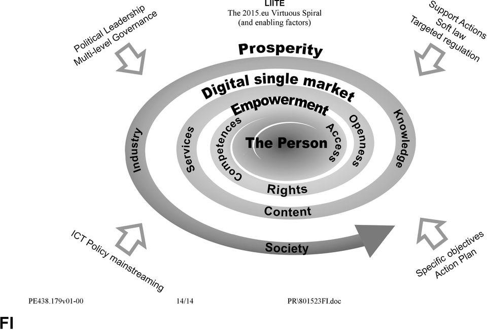 (and enabling factors)