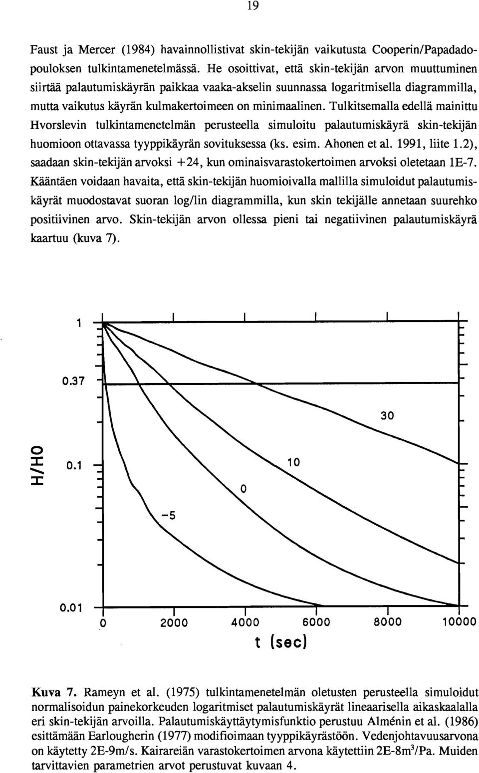 Tulkitsemalla edellä mainittu Hvorslevin tulkintamenetelmän perusteella simuloitu palautumiskäyra skin-tekijän huomioon ottavassa tyyppikäyrän sovituksessa (ks. esim. Ahonen et al. 1991, liite 1.