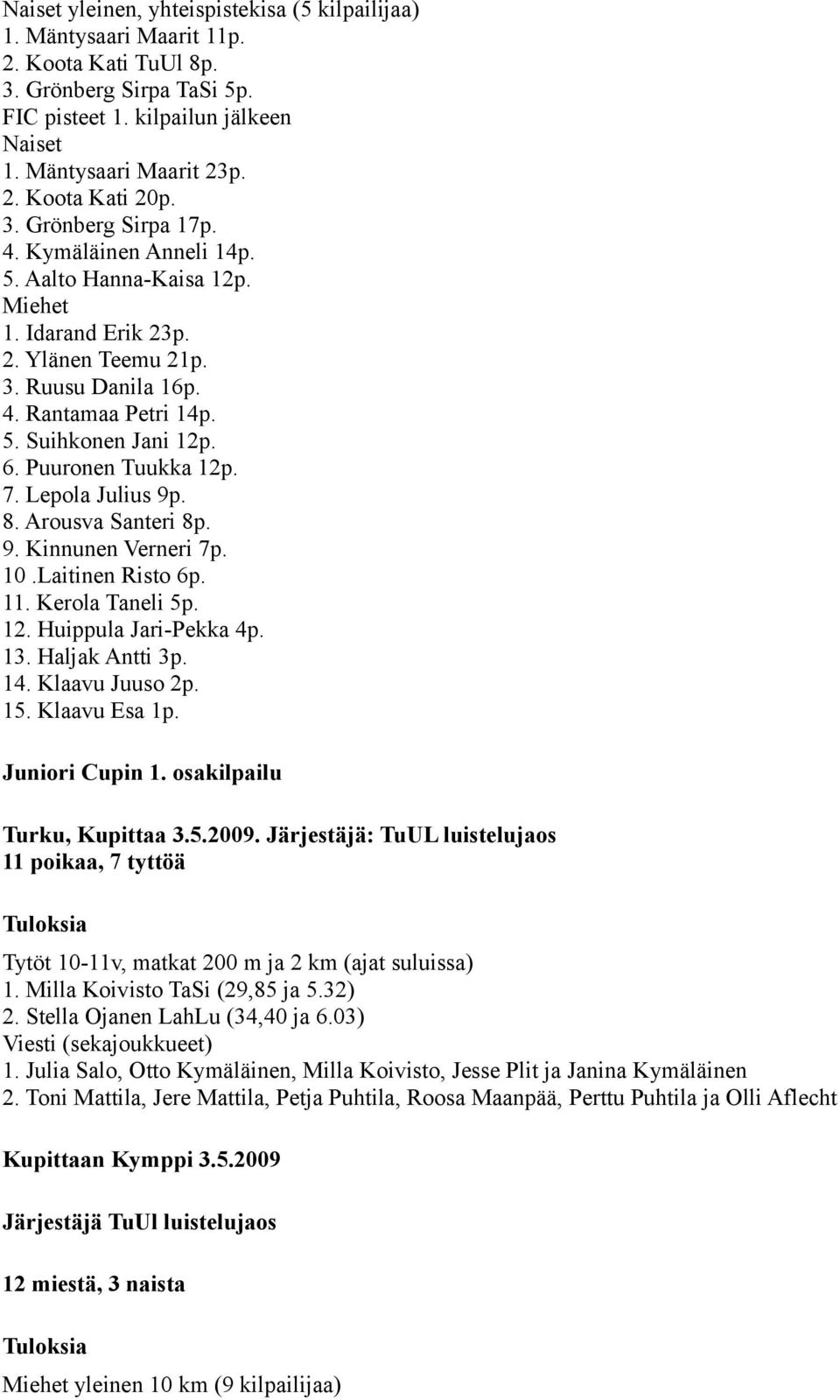 Puuronen Tuukka 12p. 7. Lepola Julius 9p. 8. Arousva Santeri 8p. 9. Kinnunen Verneri 7p. 10.Laitinen Risto 6p. 11. Kerola Taneli 5p. 12. Huippula Jari-Pekka 4p. 13. Haljak Antti 3p. 14.