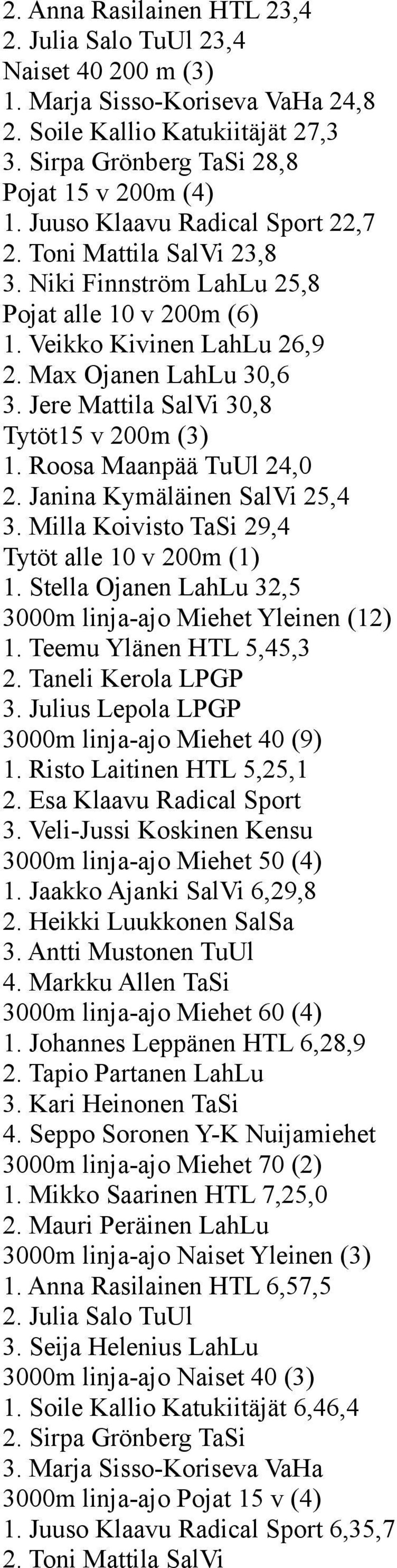 Jere Mattila SalVi 30,8 Tytöt15 v 200m (3) 1. Roosa Maanpää TuUl 24,0 2. Janina Kymäläinen SalVi 25,4 3. Milla Koivisto TaSi 29,4 Tytöt alle 10 v 200m (1) 1.