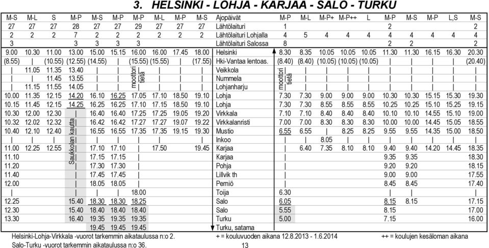 30 (8.55) (10.55) (12.55) (14.55) (15.55) (15.55) (17.55) Hki-Vantaa lentoas. (8.40) (8.40) (10.05) (10.05) (10.05) (20.40) 11.05 11.35 13.40 Veikkola 11.45 13.55 Nummela 11.15 11.55 14.